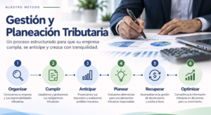 Gestión, Planeación Tributaria y solicitud de saldos a favor