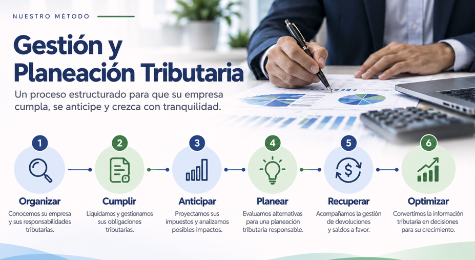 Gestión, Planeación Tributaria y solicitud de saldos a favor